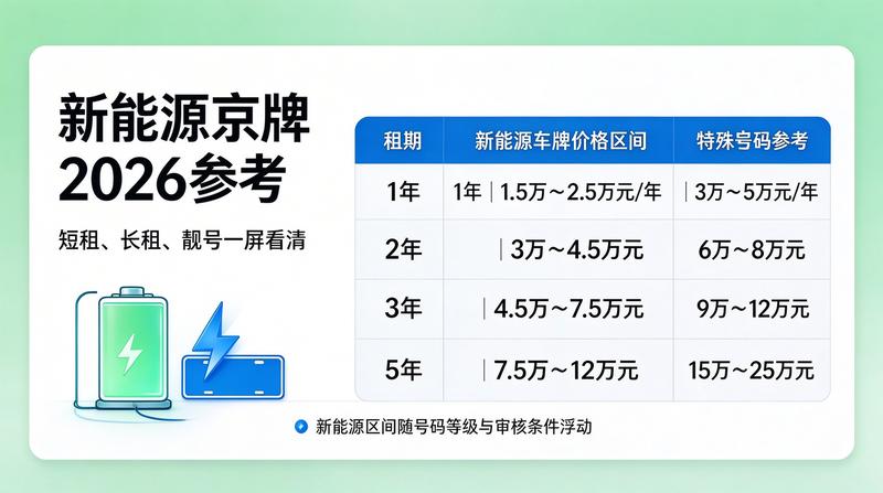 个人指标转让注意事项