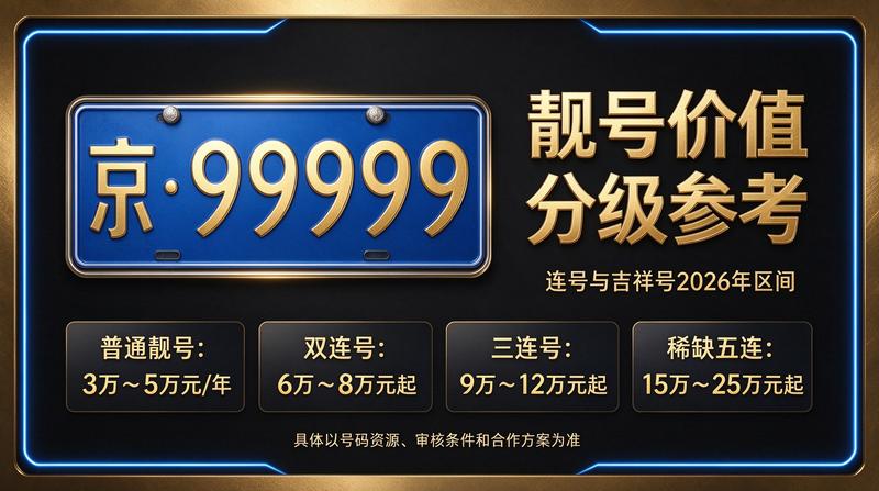 北京车指标转让现场图
